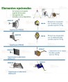 Pórtico portátil de aluminio modular para cargas pesadas de hasta 2.000 kg o tres usuarios simultáneamente