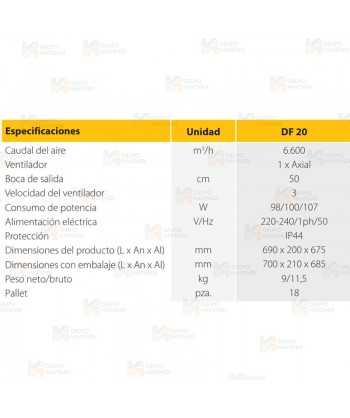 Ventilador profesional eléctrico monofásico que proporciona 6.600 m³/h