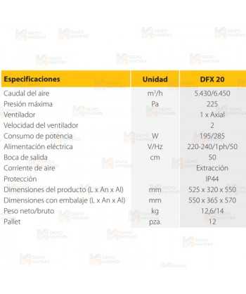 Ventilador profesional eléctrico que proporciona 6.450 m³/h