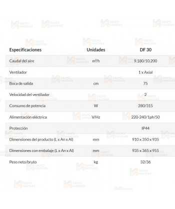 Ventilador profesional eléctrico que proporciona 10.200 m³/h