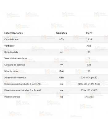 Ventilador profesional de pie que proporciona 13.140 m³/h