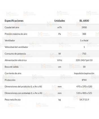 Ventilador/Extractor profesional de Ø30 (3.900 m³/h)