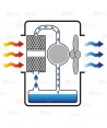 Refrigerador evaporativo (180 m²  -  8.200m³/h)