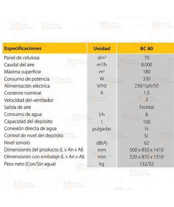 Refrigerador evaporativo (180 m²  -  8.200m³/h)