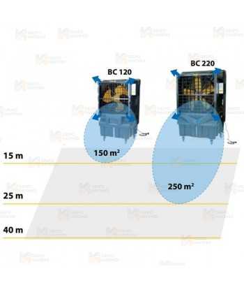 Refrigerador evaporativo (250 m²  -  22.000m³/h)