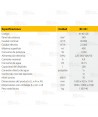 Refrigerador evaporativo (400 m²  -  30.000m³/h)