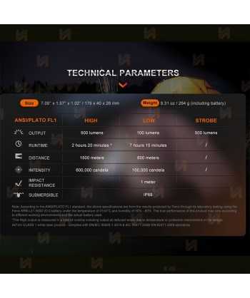 Linterna láser Fénix HT30R - Haz de 1500 metros