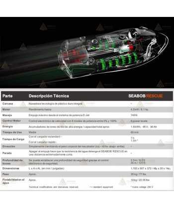 Seabob Rescue, el vigilante para rescate en playas y profundidades