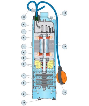 Electro bomba sumergible solo para aguas limpias