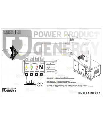 Cuadro de transferencia automática ATS para generadores Genergy