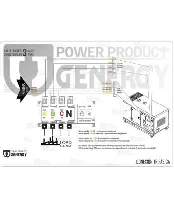 Cuadro de transferencia automática ATS para generadores Genergy