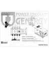 Cuadro de transferencia automática ATS para generadores Genergy