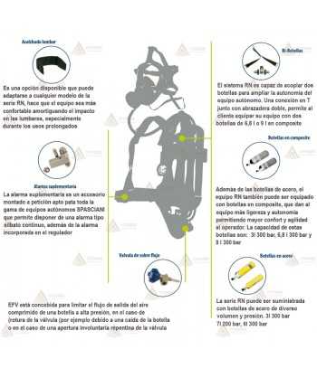 Equipo ERA para Bomberos con máscara TR82