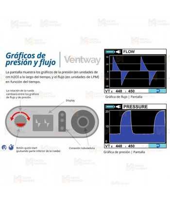 Ventilador por turbina ultra portable Ventway