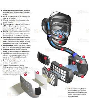 Equipo de respiración motorizado 3M Adflo con batería estándar