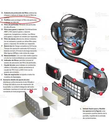 Prefiltros del equipo de respiración motorizado 3M™ AdFlo™