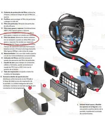 Esponja para filtro anti olores 3M™ para equipo de respiración Adflo™