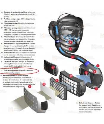 Tubo autoajustable QRS largo para equipo de respiración Adflo™