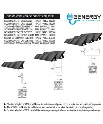 Panel solar plegable y portátil GZE-200W