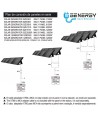 Panel solar plegable y portátil GZE-200W