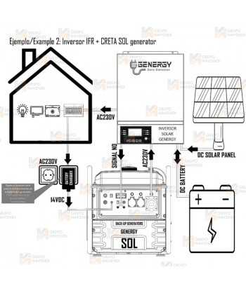 Grupo Electrógeno Silencioso Inverter Creta SOL Silent 7.5kW