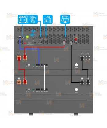 Kit solar completo Genergy GZE-10252 de 10240Wh/5200W