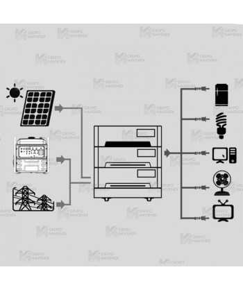 Kit solar completo Genergy GZE-10252 de 10240Wh/5200W
