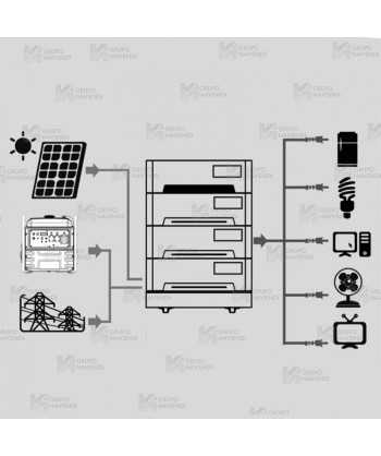 Kit solar completo Genergy GZE-15352 de 15360Wh/5200W