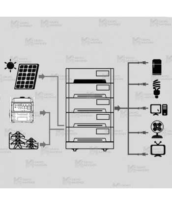 Kit solar completo Genergy GZE-20452 de 20480Wh/5200W