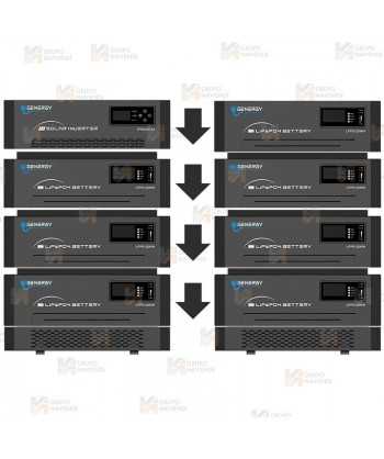 Kit solar completo Genergy GZE-35852 de 35840Wh/5200W