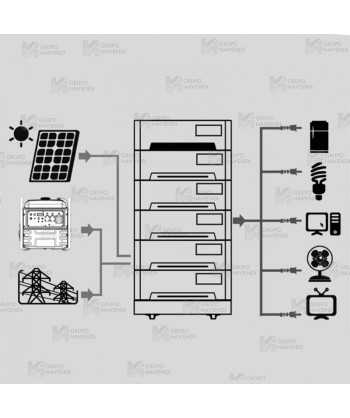 Kit solar completo Genergy GZE-71652 de 71680Wh/5200W