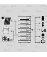 Kit solar completo Genergy GZE-71652 de 71680Wh/5200W