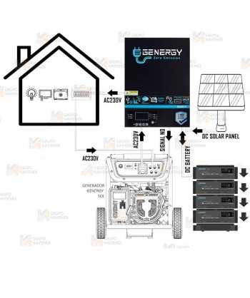 Kit Solar Genergy Eco 4000 (Generador Moncayo SOL + Inverter IFR4000)