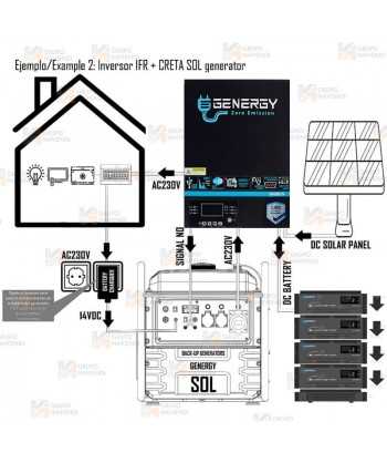 Kit Solar Genergy Pro 6000S (Generador Creta Silent SOL + inverter IFR6000)