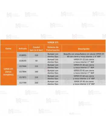 Lanzas Viper STI para incendios forestales e industriales