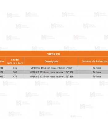 Lanzas Viper CG de caudal constante para equipos contraincendios