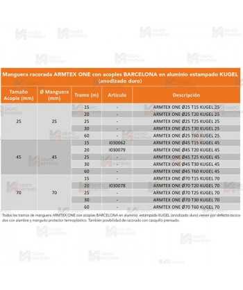 Manguera Armtex One con acoples BARCELONA en aluminio estampado FORTEX. Manguera certificada según UNE 23091-2A