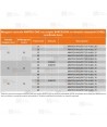 Manguera Armtex One con acoples BARCELONA en aluminio estampado FORTEX. Manguera certificada según UNE 23091-2A
