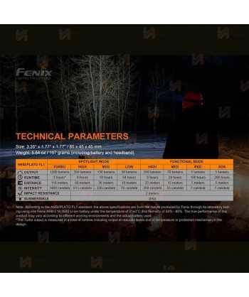 Frontal Fénix HM60R 1200 lúmenes con doble distancia de haz y luz roja