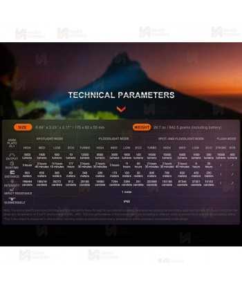 Linterna táctica LR40R V2 de alto rendimiento (15.000 lúmenes)