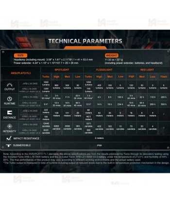 Frontal Fénix HM75R de altas prestaciones (1600 lúmenes)