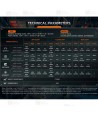 Frontal Fénix HM75R de altas prestaciones (1600 lúmenes)