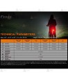 Luz trasera recargable para bicicleta Fenix BC05R V2.0
