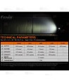 Foco recargable Fenix BC21R V3.0 para bicicletas (1200 lúmenes)