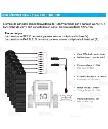 Estación de energía GZE3036-Pro, 3.600W (3.072Wh)