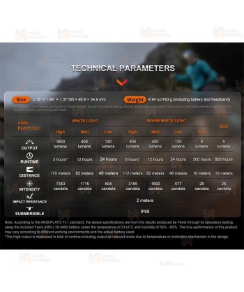 Frontal Fénix HM65R-T V2.0 - 1600 Lúmenes