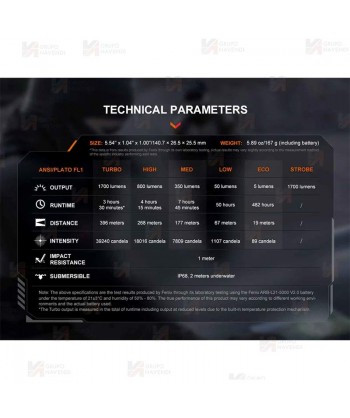 Linterna Táctica Fénix PD36R V2.0 (1700 lúmenes)